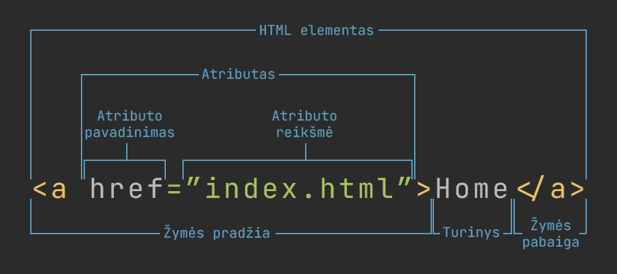 HTML elementas
