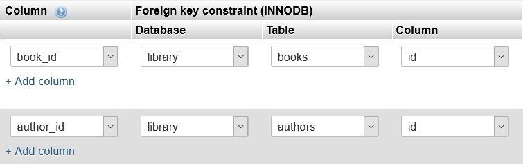 Books authors constrains