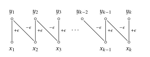 Tropical Circuit Complexity