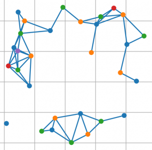 distance_graph