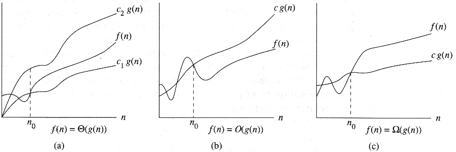 Bachman-Landau Notation